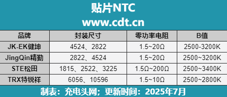 四家厂商推出贴片NTC — 原文图 1