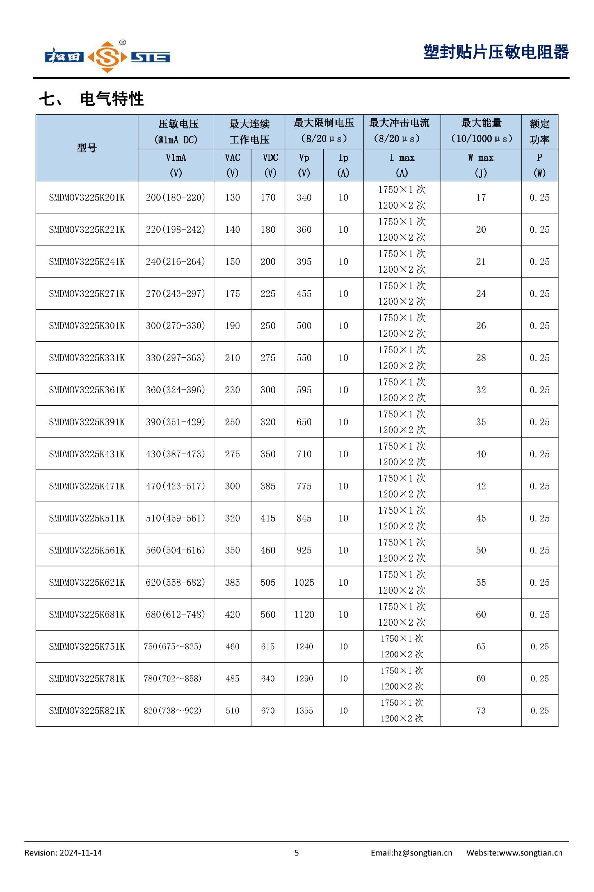 3225 electrical characteristics — source figure 3