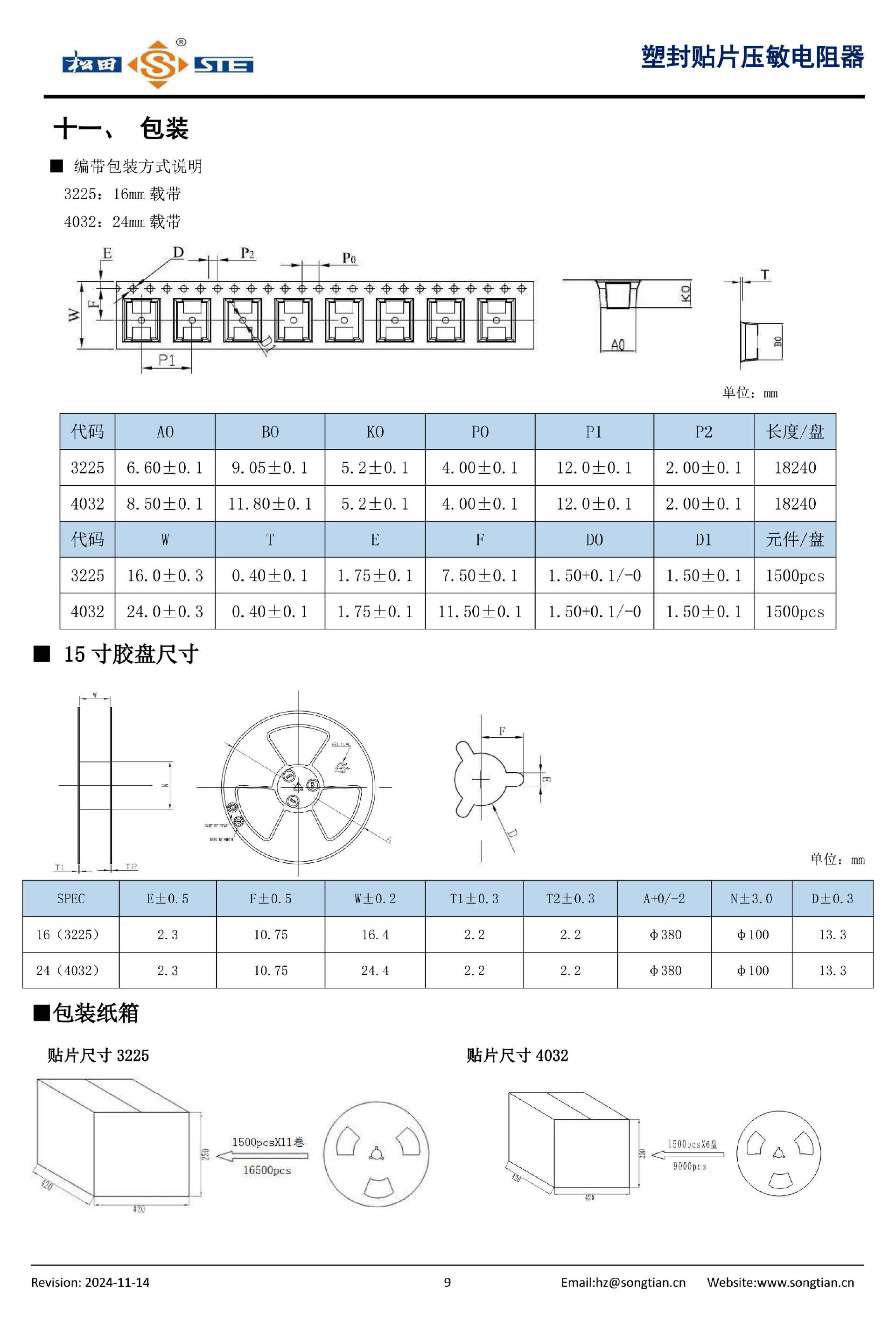 Carrier-tape pocket dimensions (mm) — source figure 6