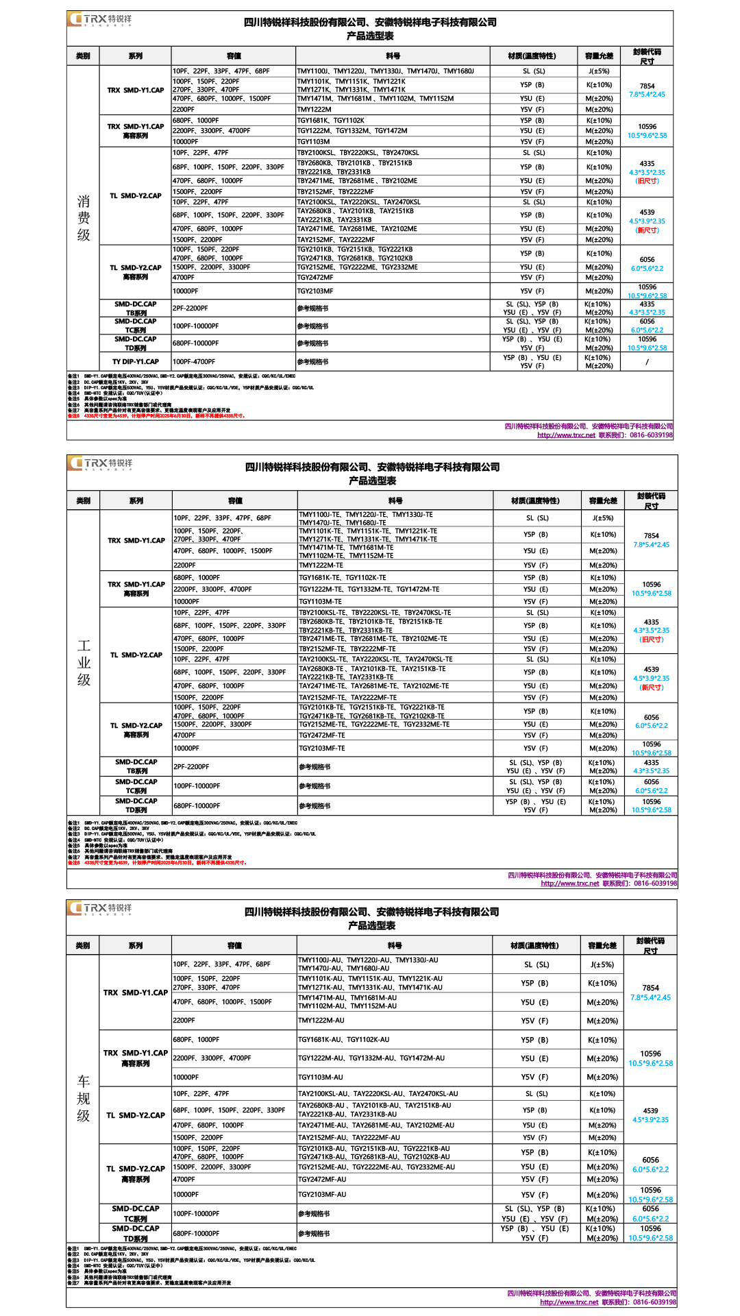 TRX consumer grade product selector (source image) — source figure 7
