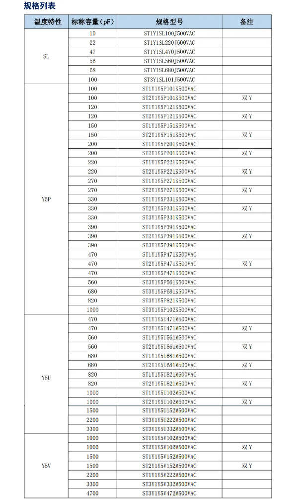 STE SMD model list from the 2023 source article — source figure 19