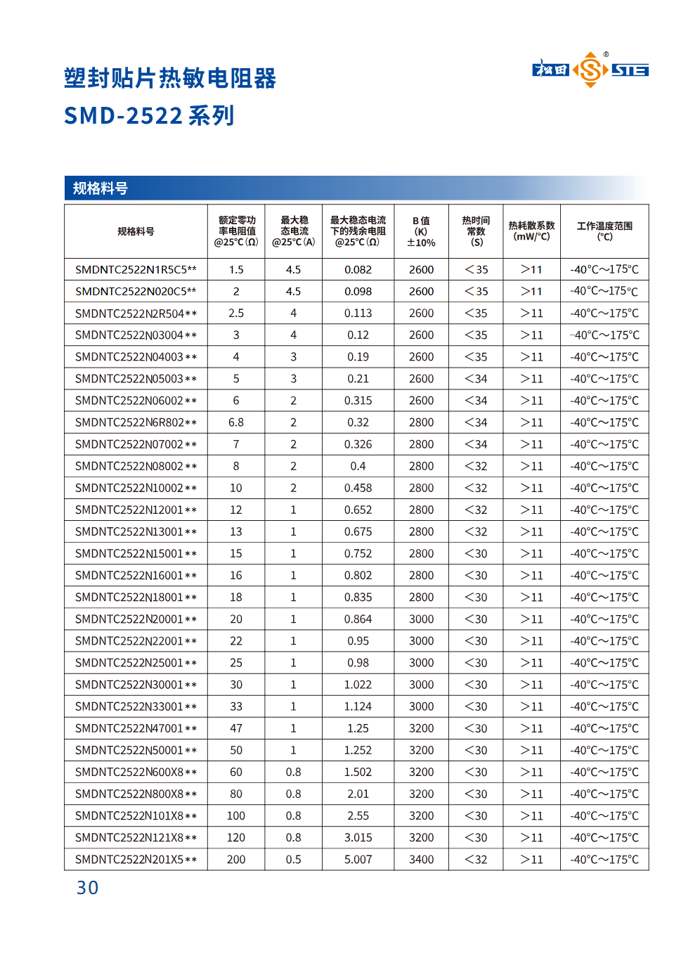 松田贴片NTC — 原文图 5