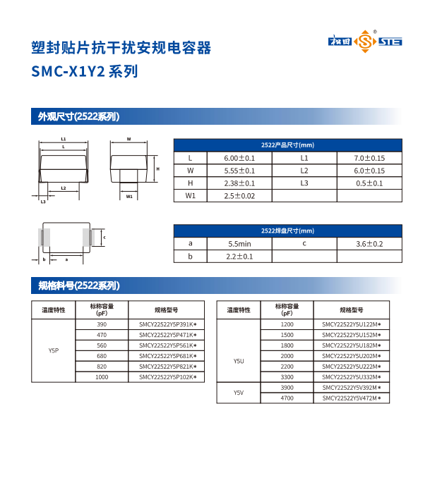 2522 package dimensions (mm) — source figure 5