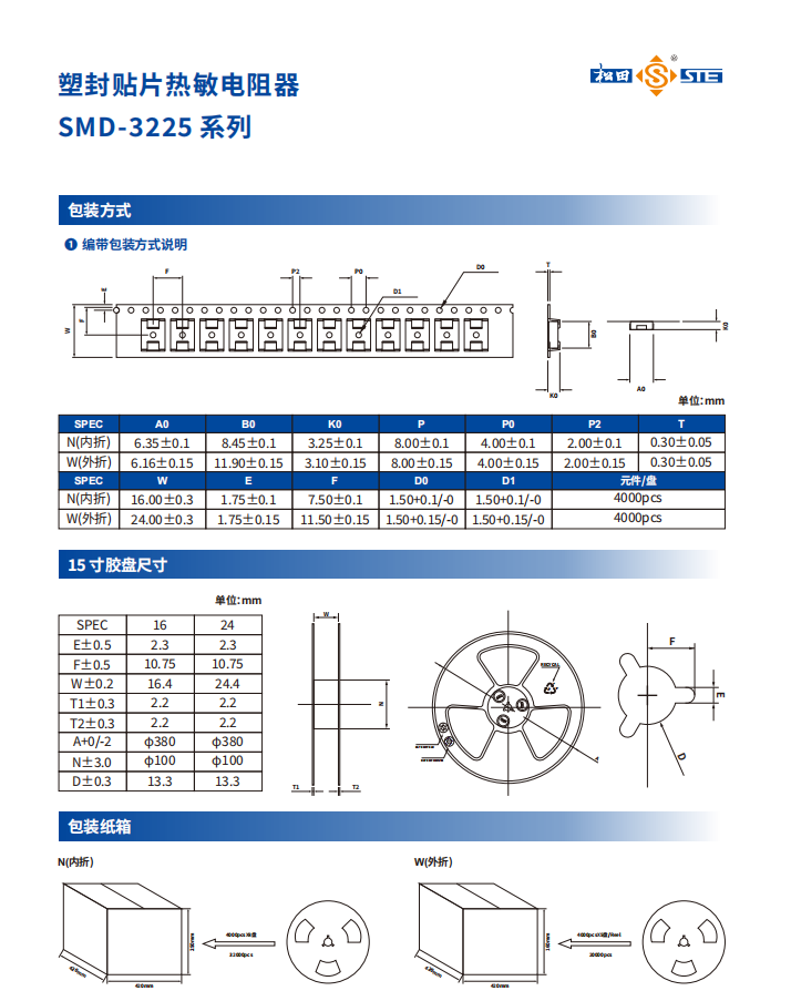 Carrier tape: pocket and pitch dimensions (mm) — source figure 5