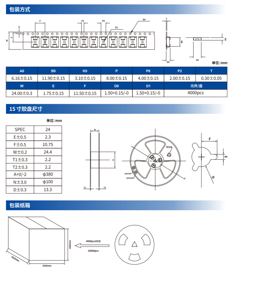 Carrier tape dimensions (mm) — source figure 6
