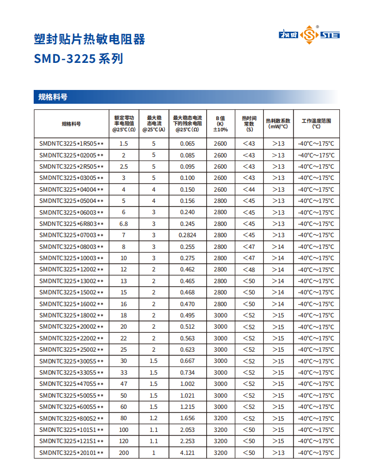 SMD-3225 electrical specifications — source figure 6