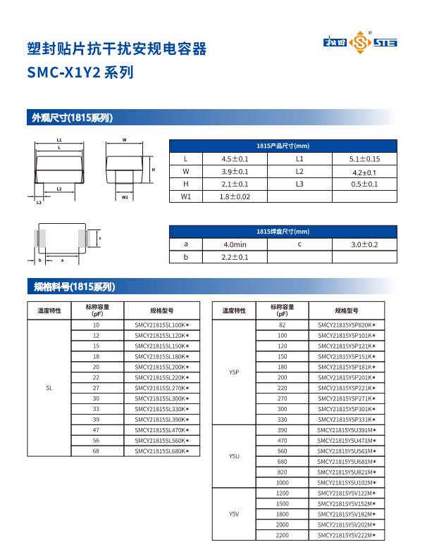 1815 package dimensions (mm) — source figure 4