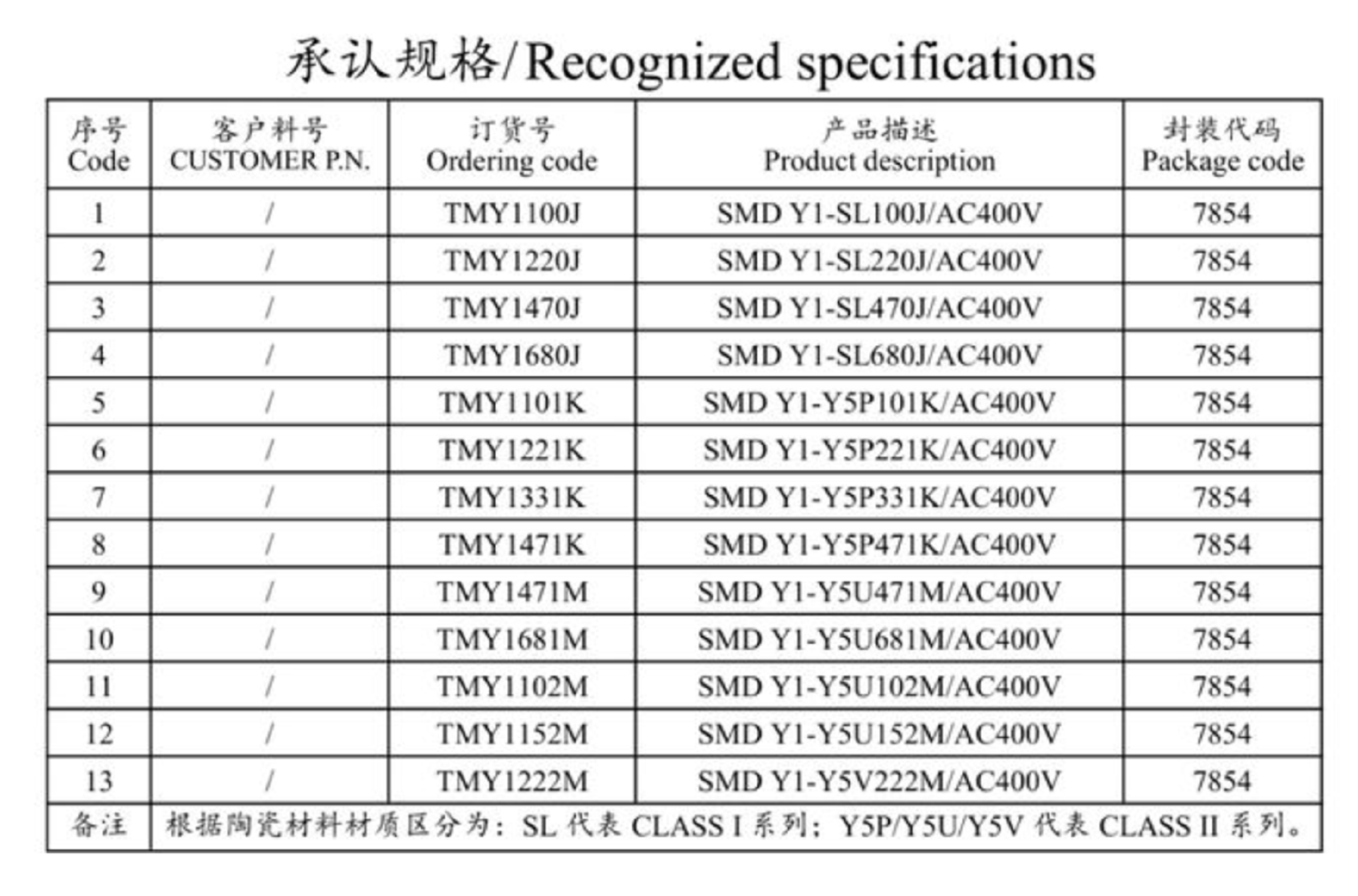 TRX 7854 recognized specifications (source image) — source figure 4