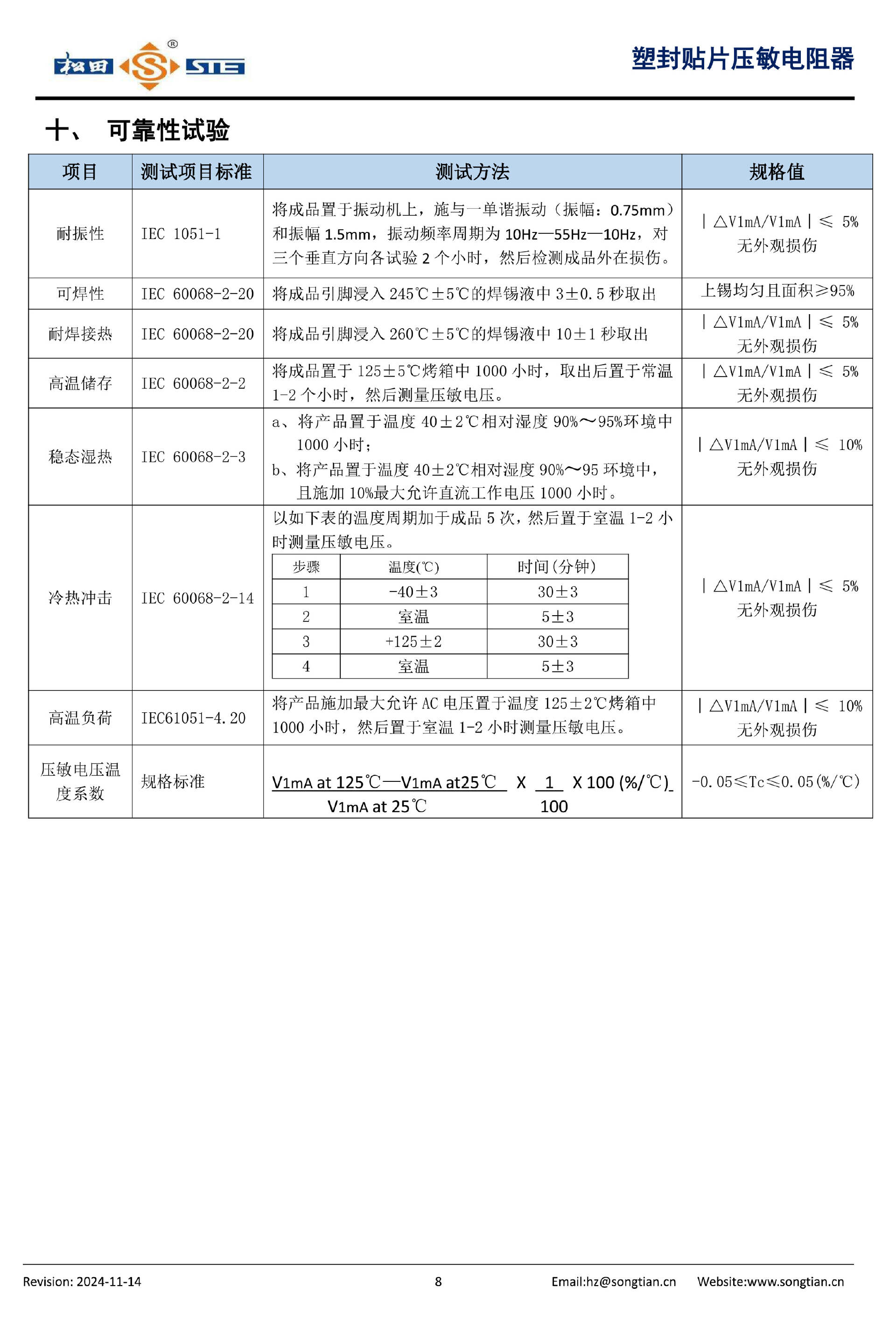 Reliability tests — source figure 5