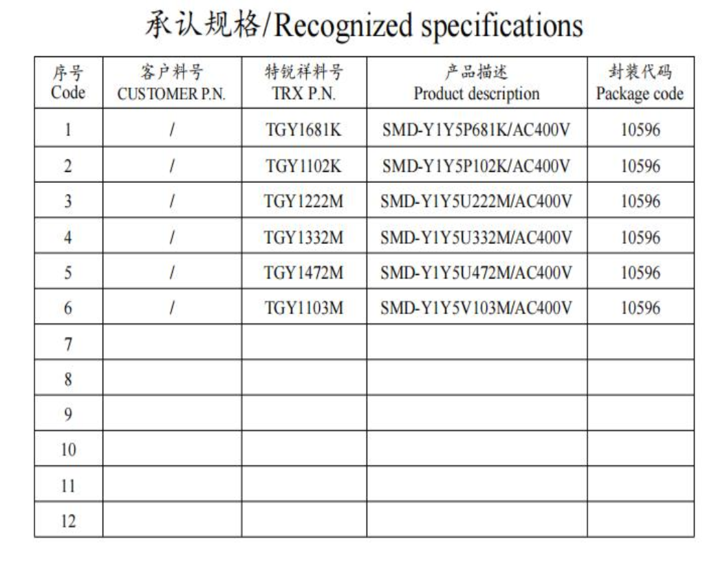 TRX 10596 recognized specifications (source image) — source figure 5