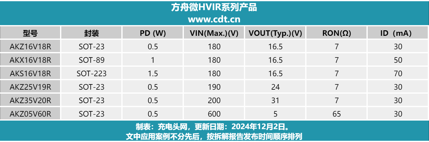 Ark Micro HVIR products in the source roundup — source figure 9