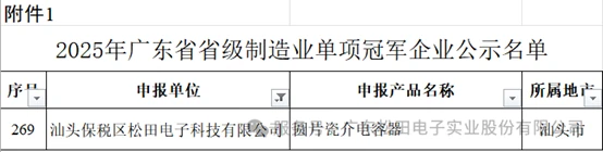 STE recognized as a Guangdong Manufacturing Single Champion, original image 2 of 2